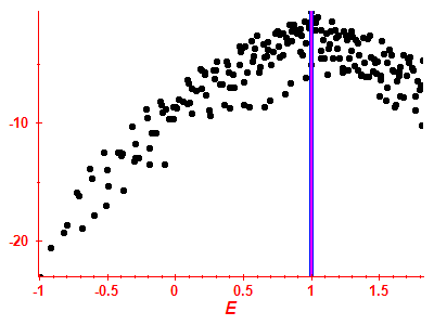 Strength function log